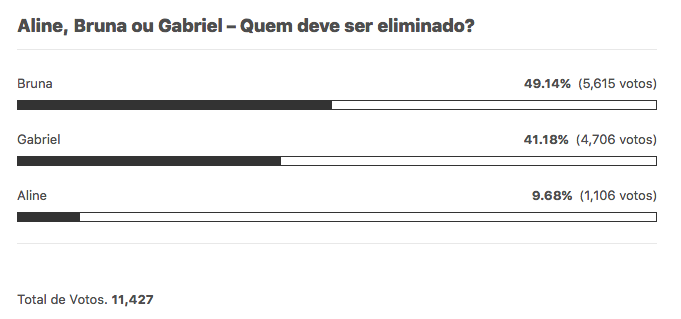 Enquete Parcial Área VIP