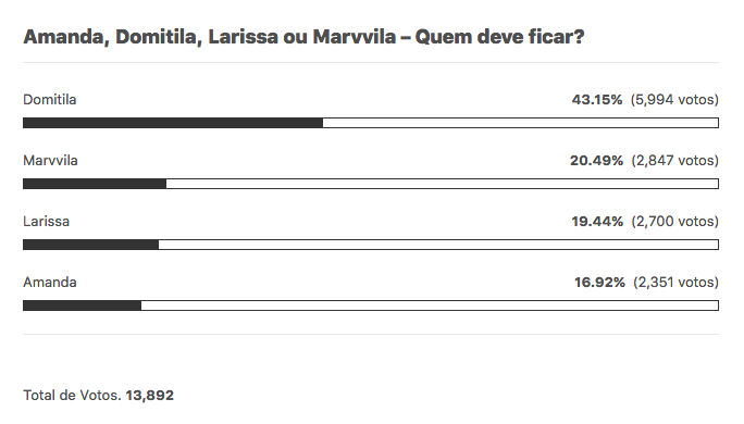 Área VIP Enquete