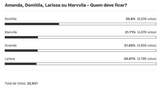 Enquete Área VIP