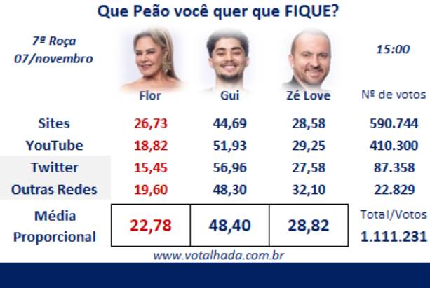 Parcial - Voltalhada